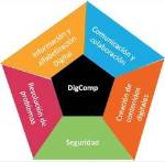 DigComp - Competencias_Digitales