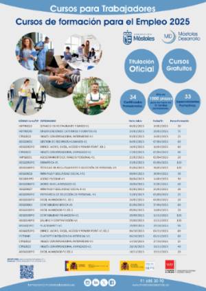 Formacion_Ocupados_2025