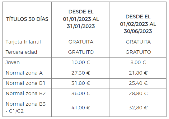 Descuentos Transporte- 2023