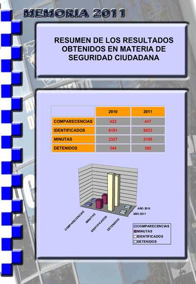 pagina 22