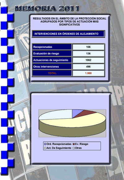 pagina 27