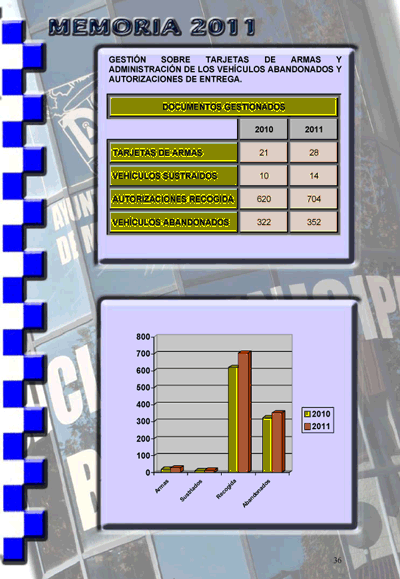 pagina 38