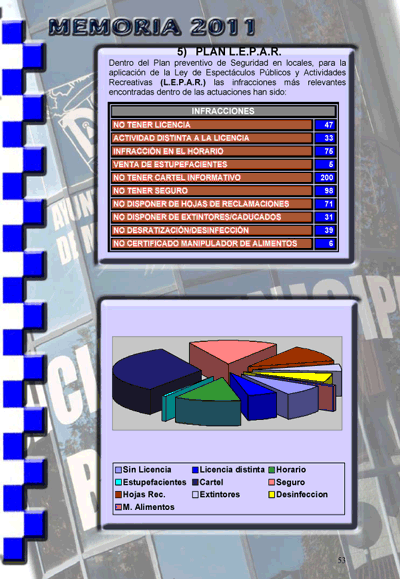 pagina 55
