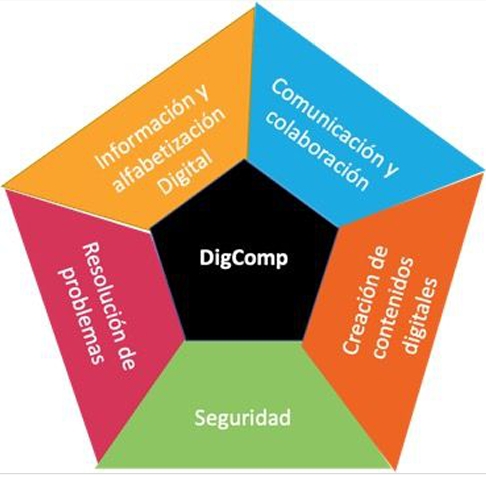 DigComp - Competencias_Digitales