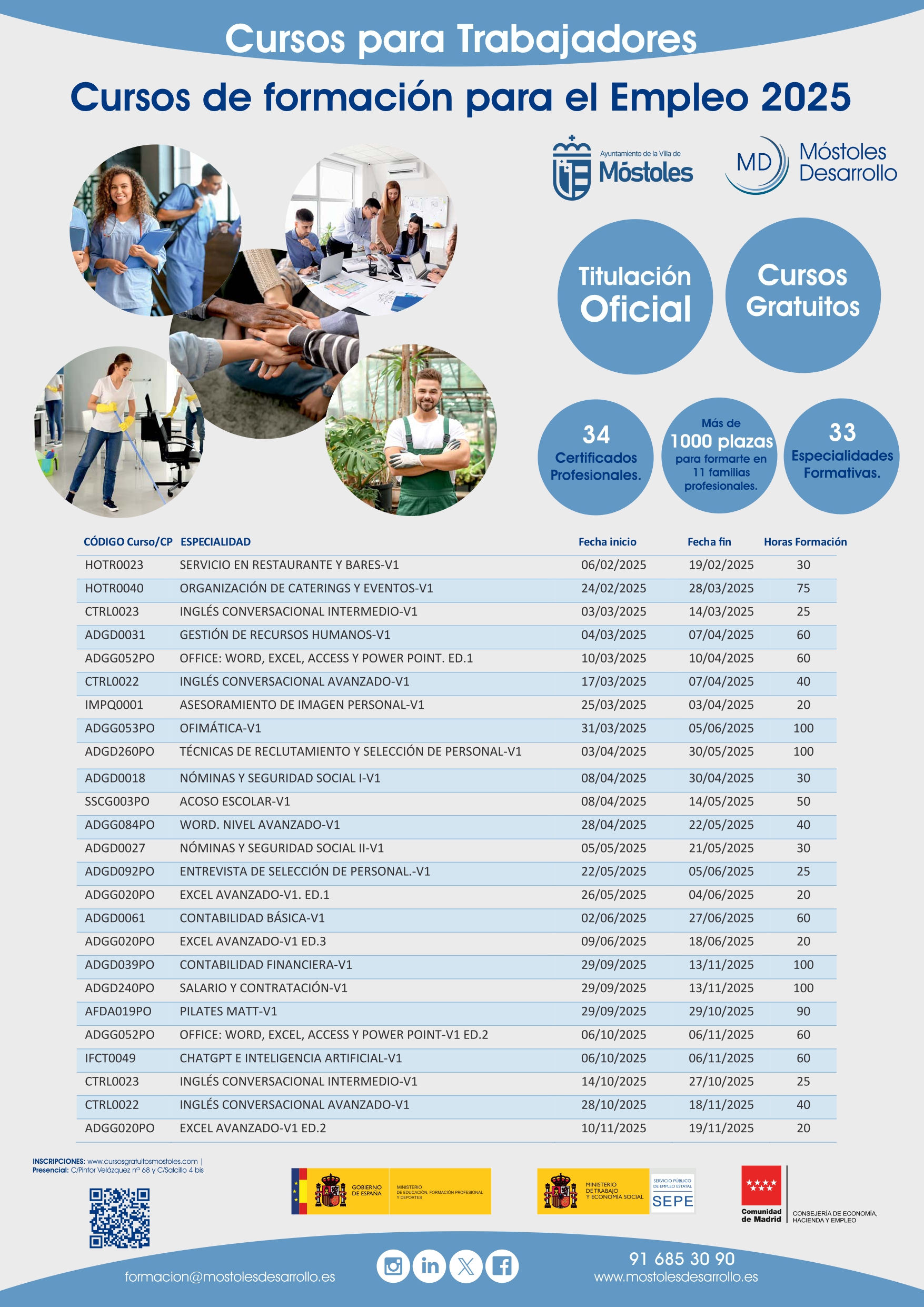 Formacion_Ocupados_2025
