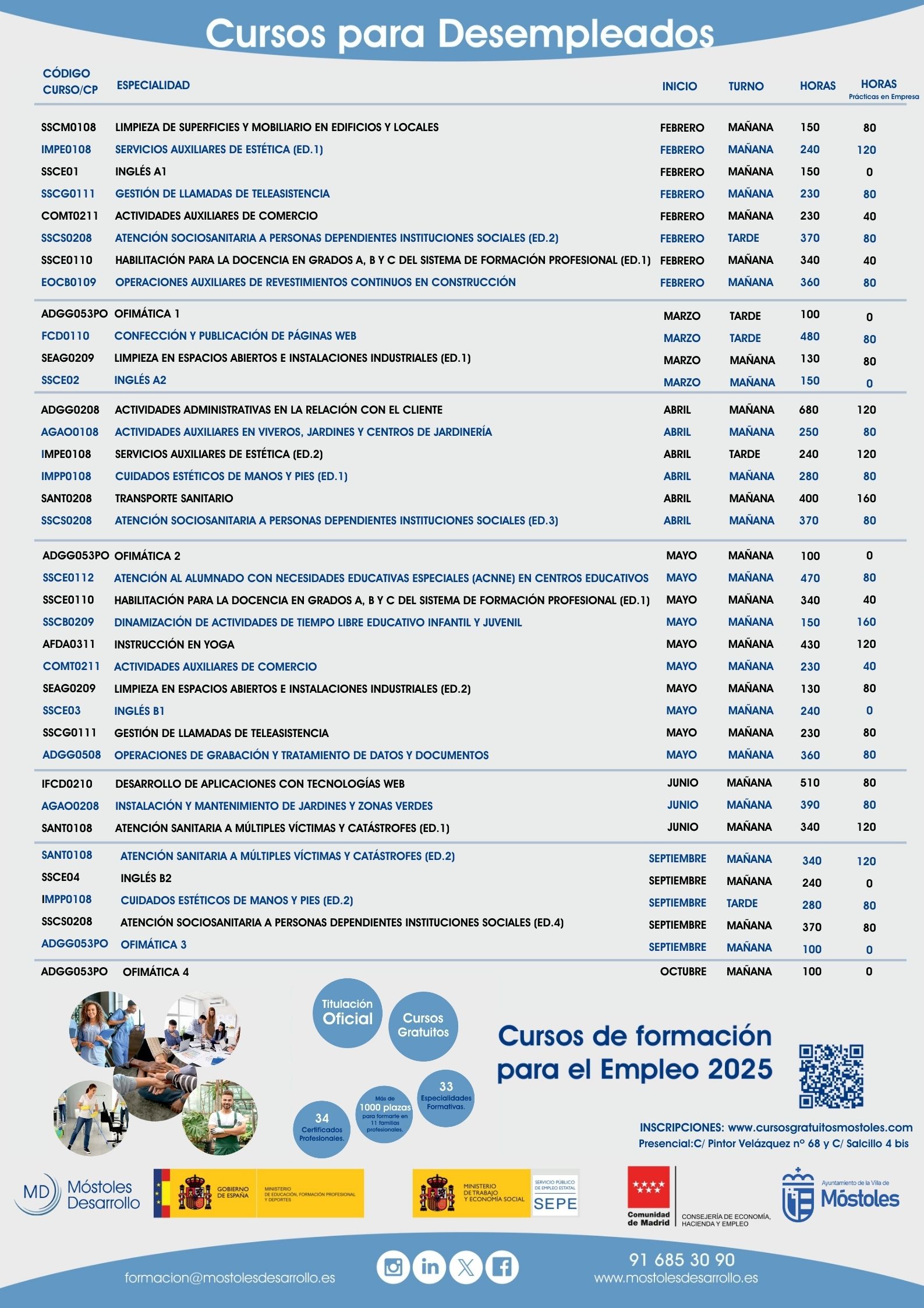 Formacion_Desempleados_2025